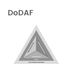 Babel Arquirectura Empresarial.  DoDAF