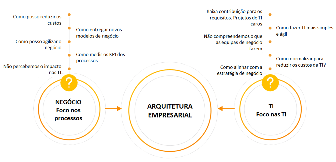 Babel Arquirectura Empresarial. Esquema resumen de arquitectura empresarial